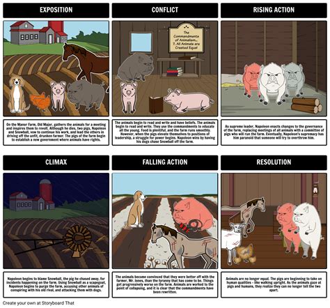 A Plot Summary Of Animal Farm